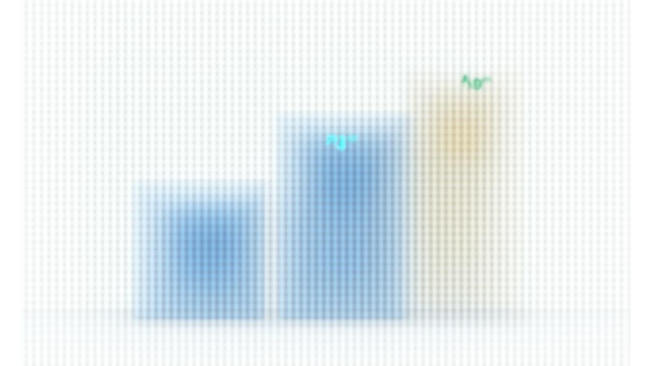 AI 학습 ROI 계산 결과 시각화 차트